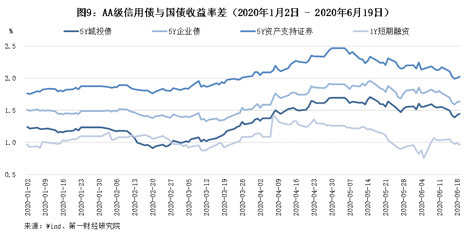 股票 行情 【债券收益率企稳,指数进入平整期 | 金融条件指数(fci)