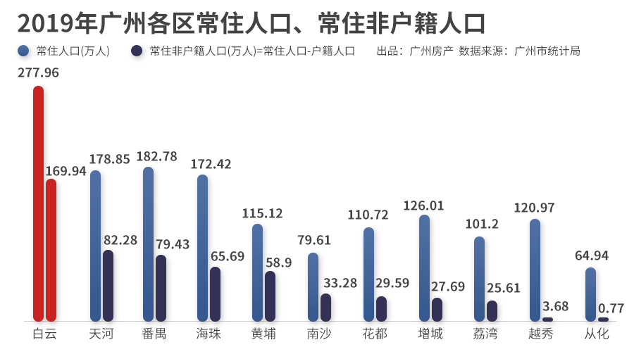 着人口非_人口普查