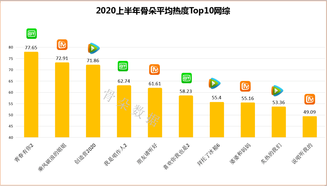人口团块n代