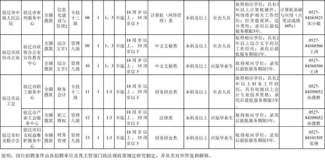 2020年宿迁新增人口_宿迁2020年规划图(3)