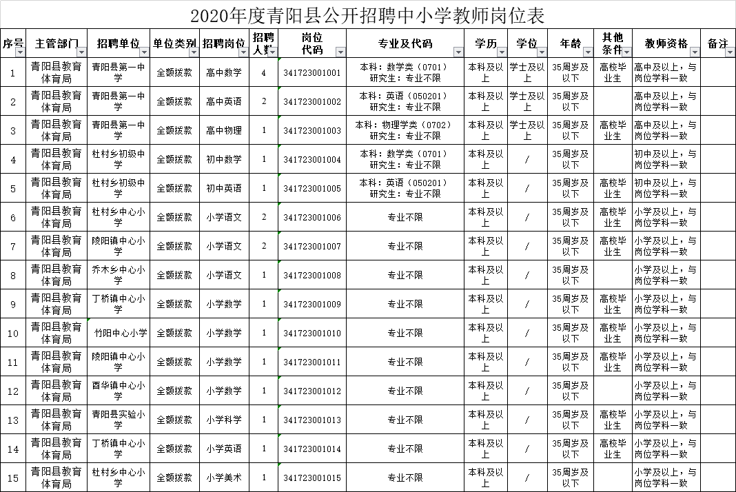 重庆区县面积人口表格_重庆几区几县人口(3)