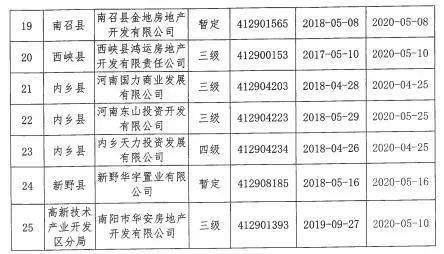 房地产开发企业资质证书办理 807a90841e1e43d39caf152fe6cb1ab8.jpeg