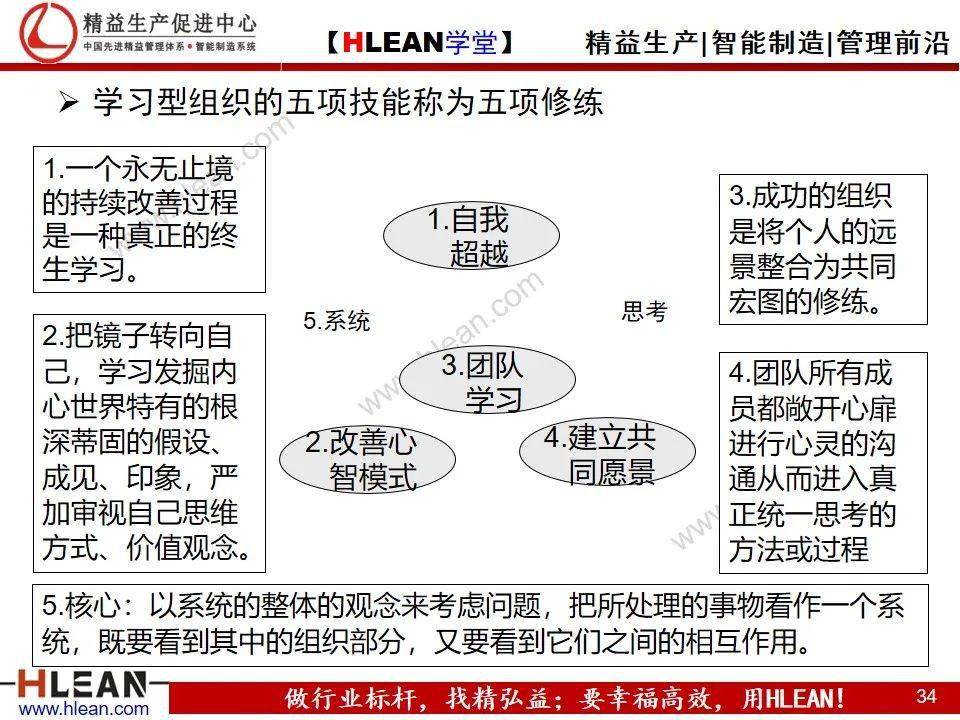 【精益学堂】金牌班组长管理技能及素质提升(下篇)