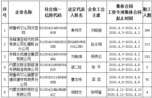 阿鲁科尔沁旗人口2019总人数口_阿鲁科尔沁旗图片