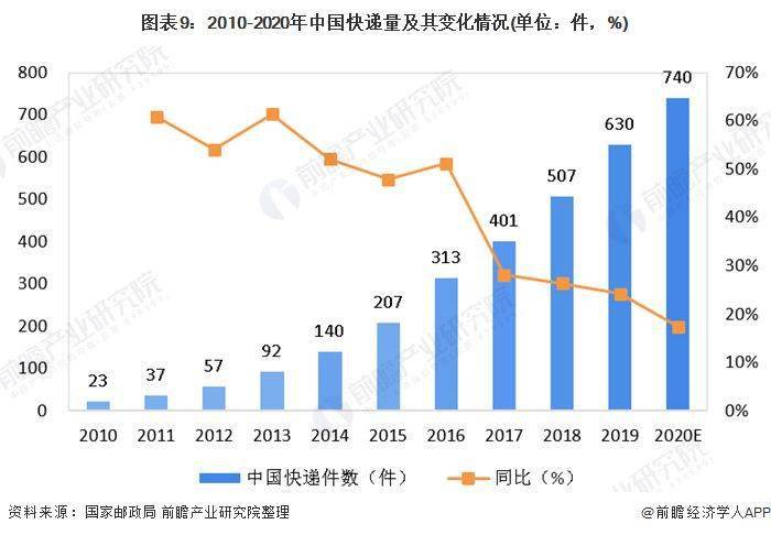 2020年人口年龄图_2020年人口年龄结构图(3)