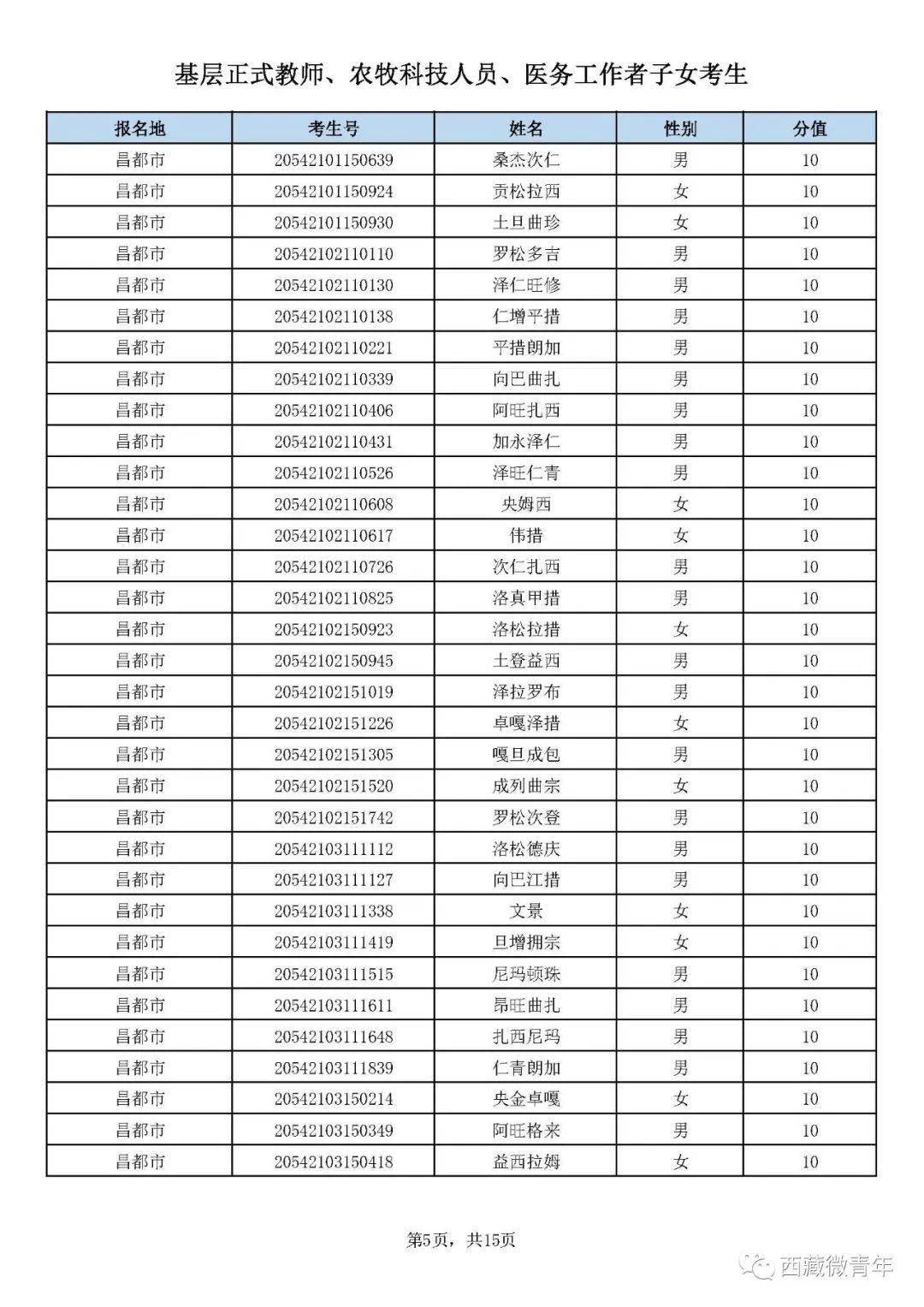 珞巴族人口2020_珞巴族服饰(2)