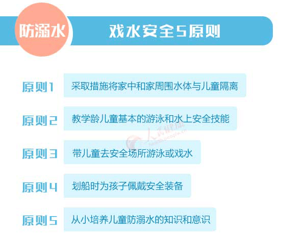 痛心！重庆8名小学生溺亡！国务院教育督导办发布2020年第3号预警|特别关注