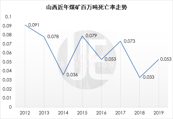 山西gdp增速_山西各市gdp排名