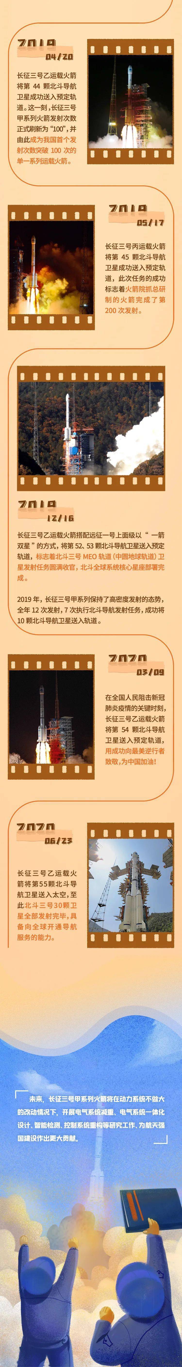 全程视频来了!北斗收官之星,飞天成功直奔苍穹