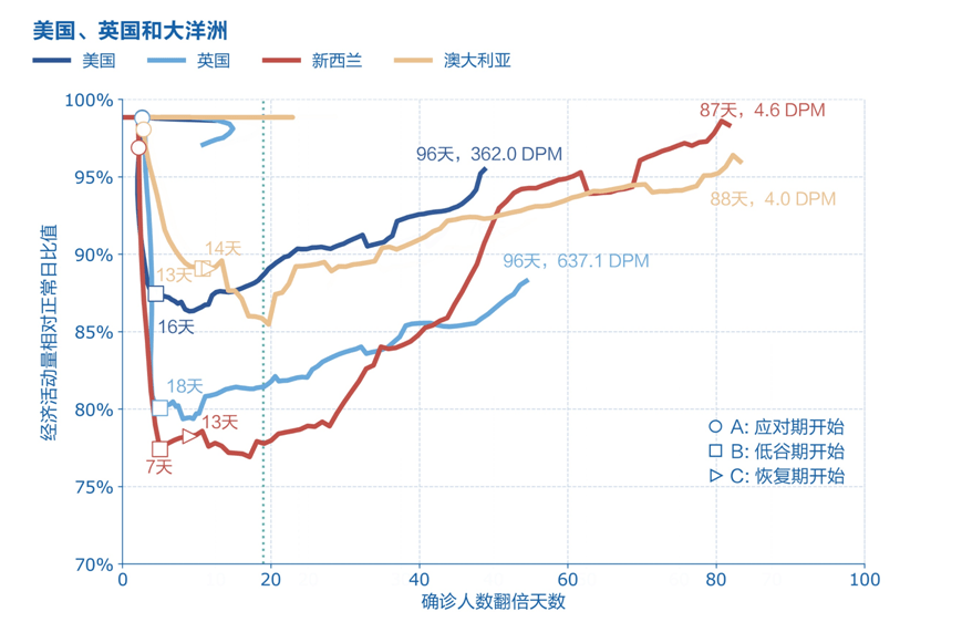 新西兰人口与gdp_新西兰 人口,经济,住房 2019.Q1 最新必读(3)