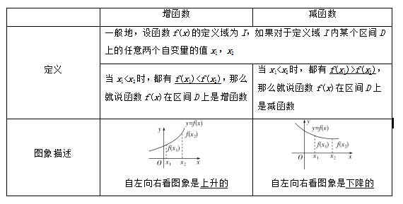 什么是函数的定义 fe0341feda304c44b5556884bf4502ef.png
