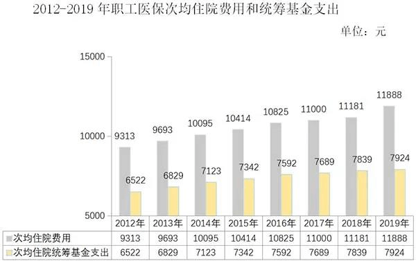 人均医疗费用_医疗器械(3)