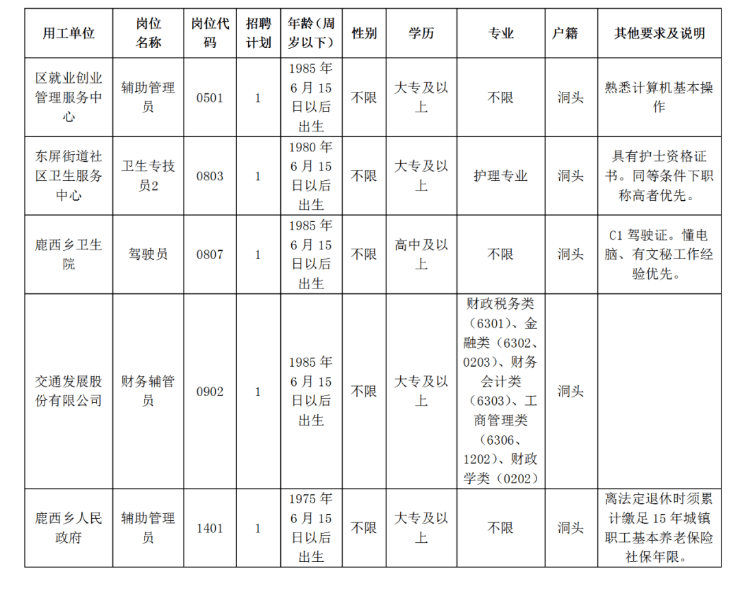 2020年洞头区GDP_浙江洞头区图片