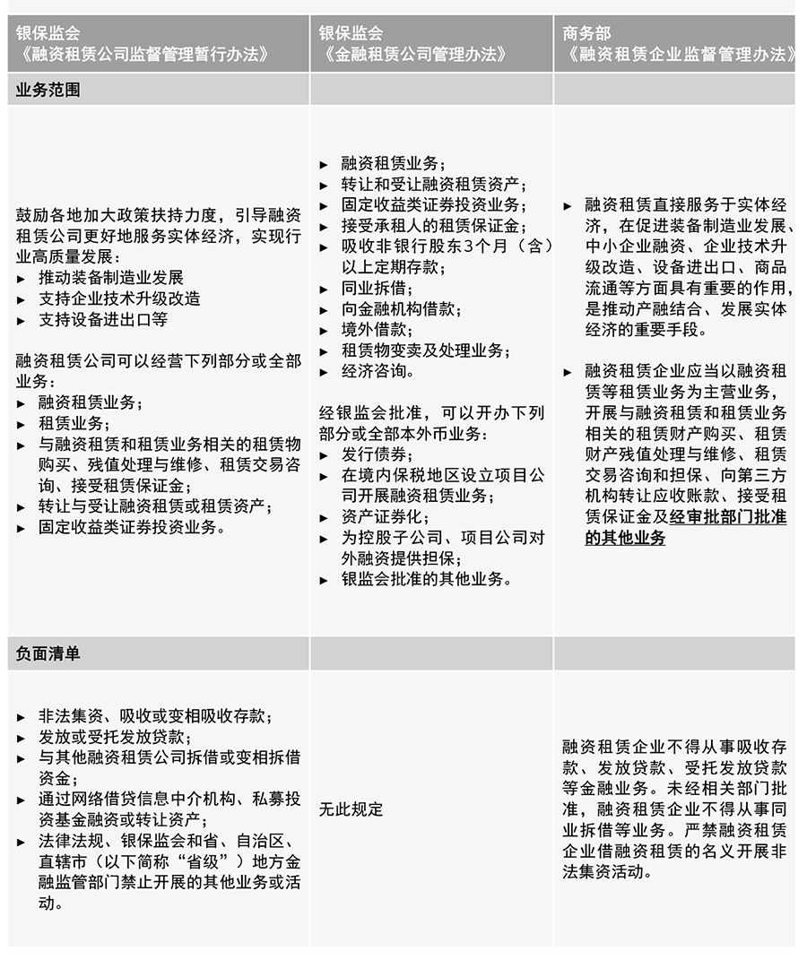 内控|原创严监管态势下，融资租赁行业当如何做好内控合规转型？