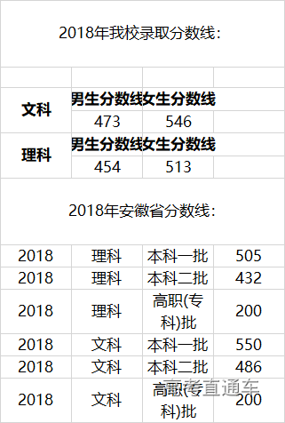 贵州警察学院 2018年录取分数线