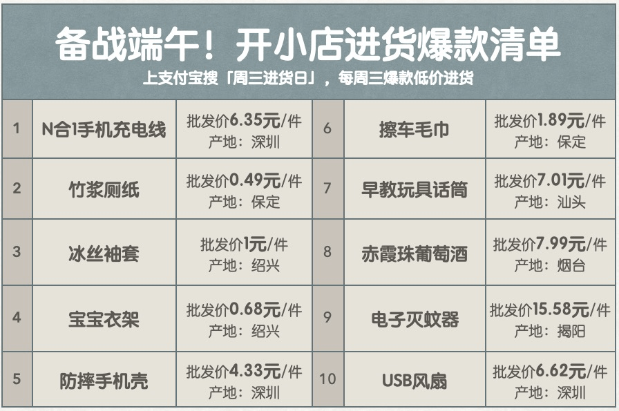 内衣进货清单_小卖部进货清单图片