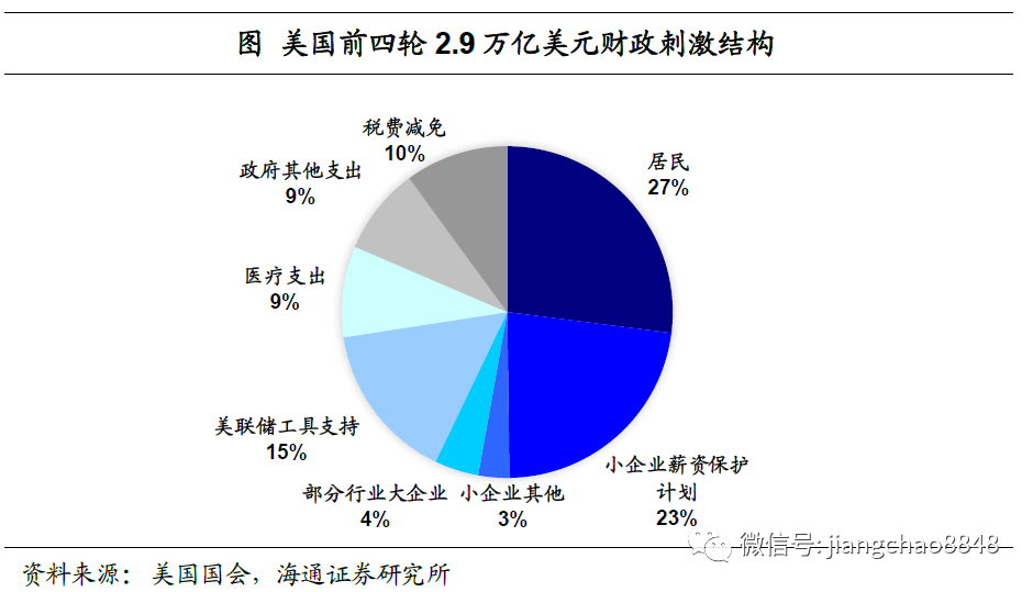 新型冠状病毒与美国经济总量排名_新型冠状病毒图片(2)