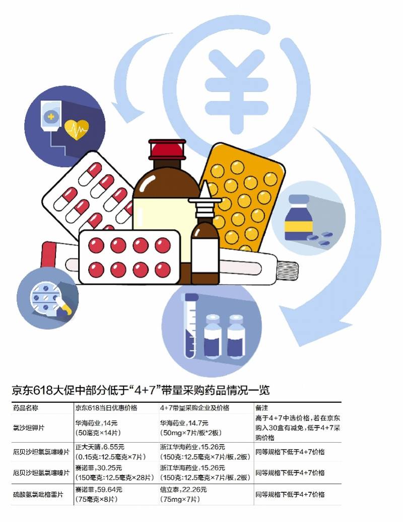 药房价与带量采购价看齐消费者买药有望更省钱