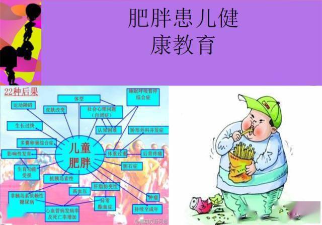 【健康科普】儿童肥胖的危害及预防