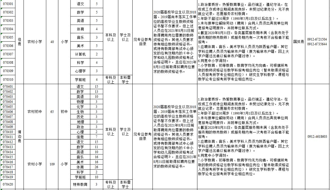 榆林人口统计2020_榆林学院宿舍条件2020(3)