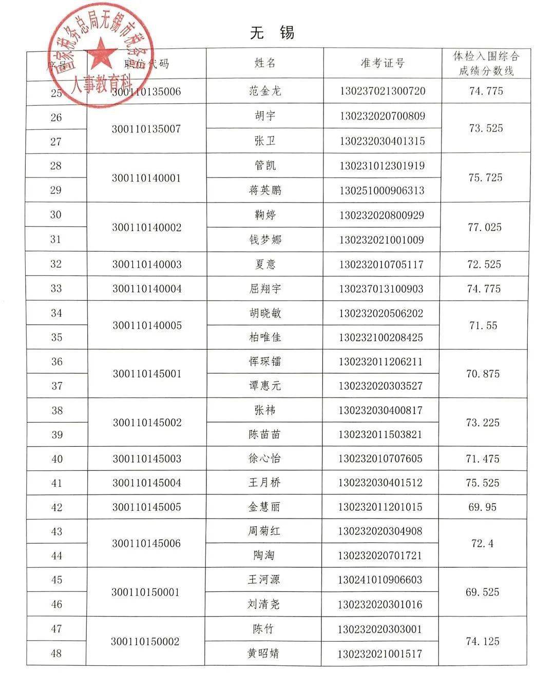 2020年无锡市总人口_2020无锡市梁溪区照片(3)