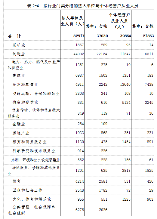 邵武gdp_邵武金坑图片(3)