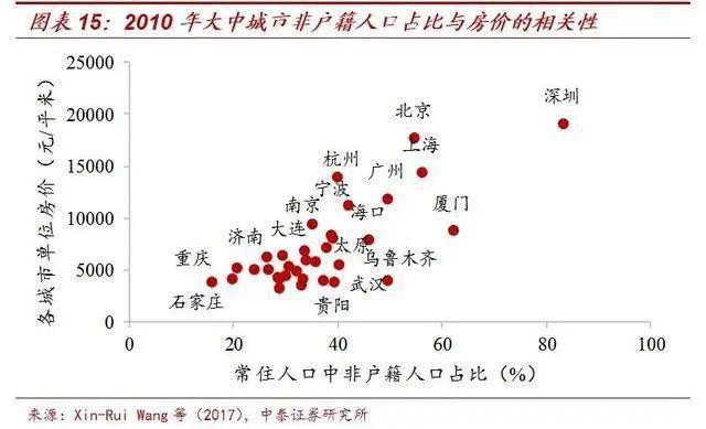 2019年 人口 户籍_天津户籍人口