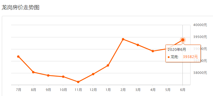 lpr最新利率走势 af98fef56e384b83b909366f28df775c.png