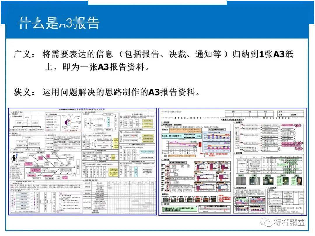 丰田a3报告,一页纸做出决策!(限时领取)