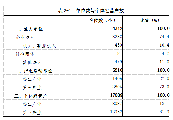 邵武gdp_邵武金坑图片(3)