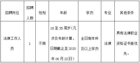 2020年上派大约人口_2020年人口普查图片