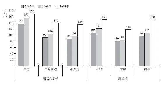 GDP的杠杆_杠杆原理