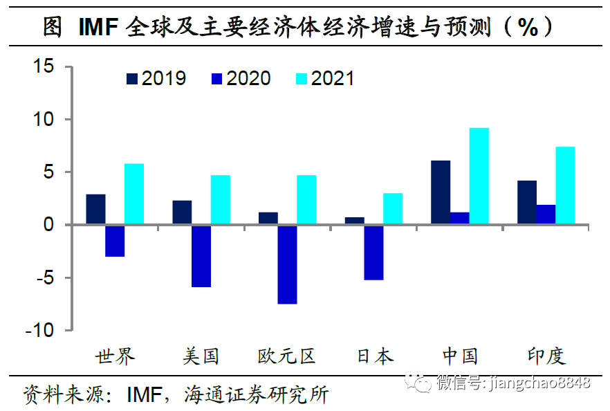 疫情普查人口要几天_人口密集场所疫情防(3)