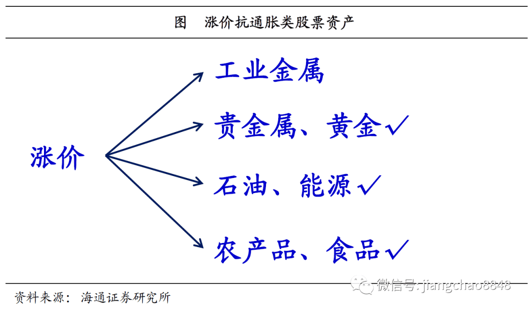 通货膨胀率等宏观经济总量指标_宏观经济图片(3)