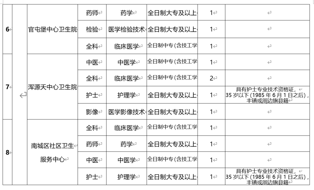 内蒙古乌兰察布市常住人口有多少_内蒙古乌兰察布市地图(3)