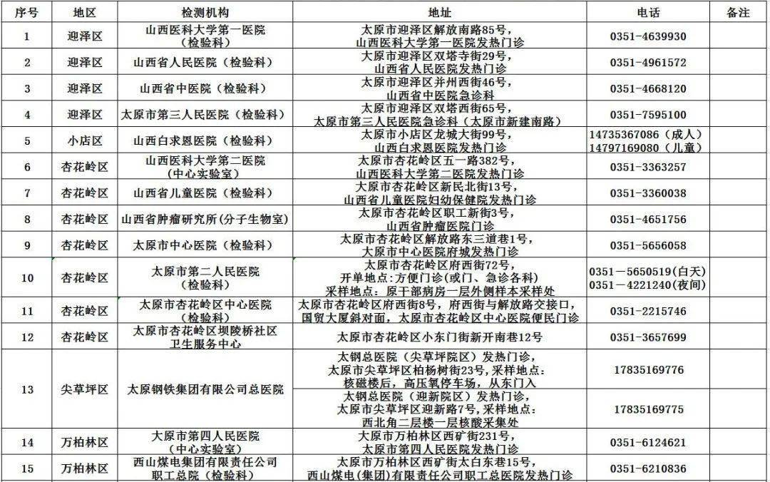 国外核酸检测需求 28abcf7475fe4835a7642712949532ed.jpeg