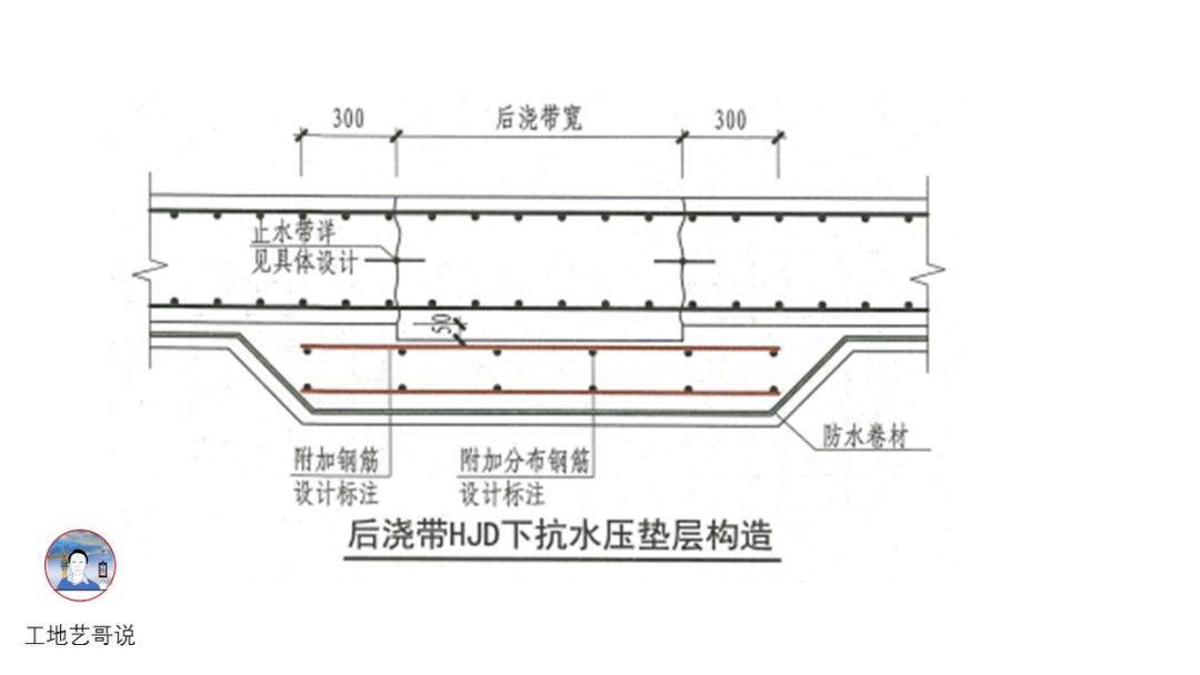 结构钢筋89种构件图解一文搞定,建议收藏!