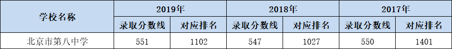 2020年北京西城区初_必看丨2020年西城区11所学校招生计划出炉!