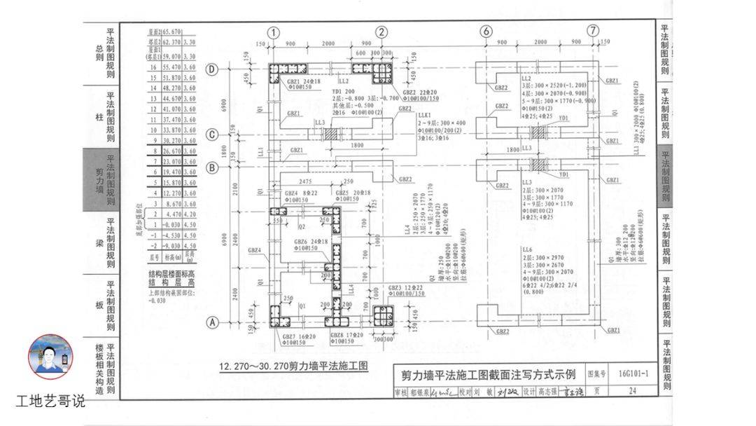 结构钢筋89种构件图解一文搞定,建议收藏!