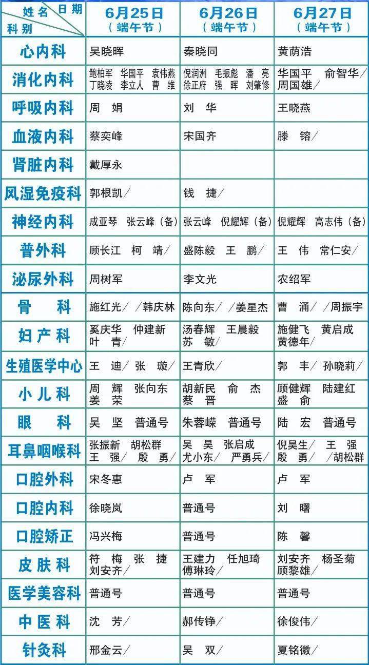 通大附院端午门急诊工作安排!28日(周日)45个科室128名专家正常出诊!