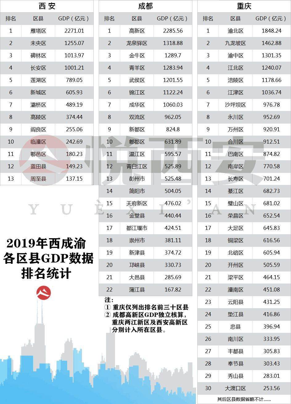 2020惠州市各区县gdp_2020惠州市锦标赛篮球(2)