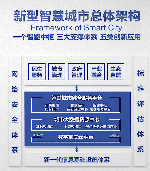 设计人口数n_人口普查(2)
