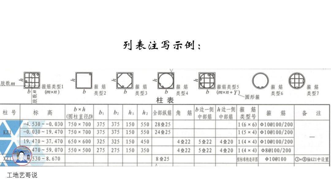 结构钢筋89种构件图解一文搞定,建议收藏!