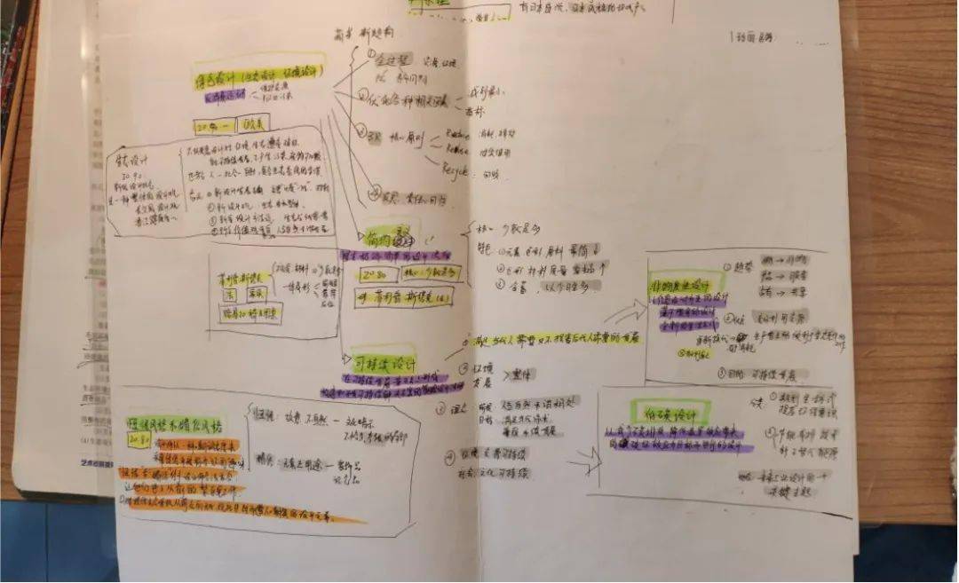 「远川绘-20考研经验贴」浙工大设计史论思维导图如何