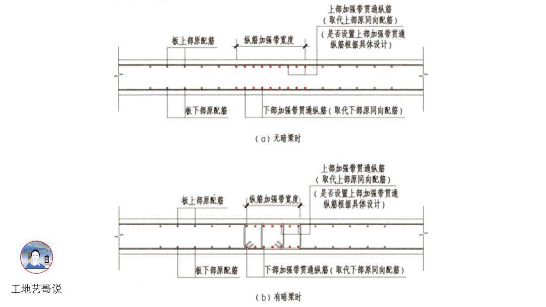结构钢筋89种构件图解一文搞定,建议收藏!