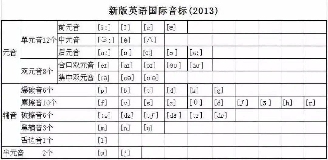 学了自然拼读,还要学国际音标吗?