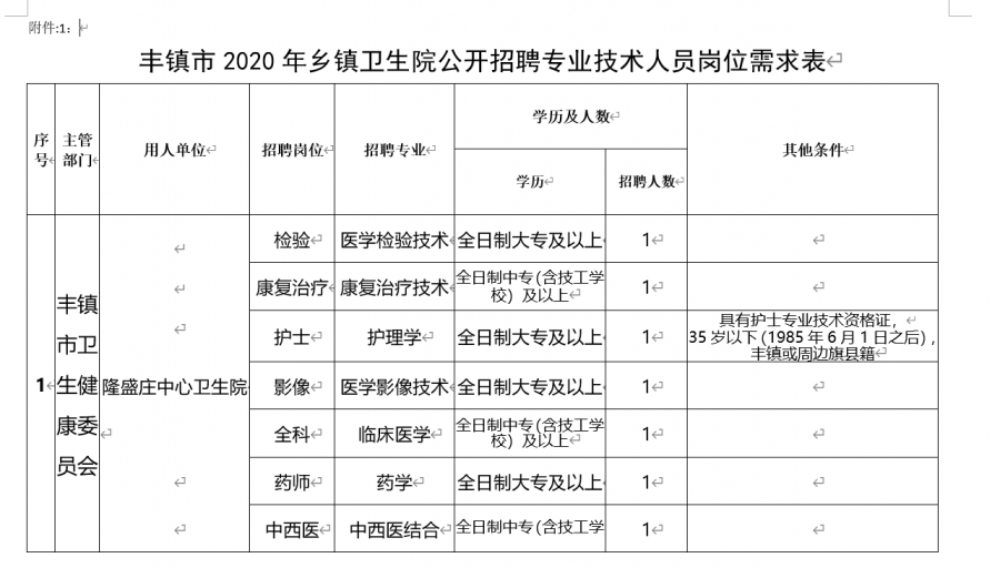 内蒙古乌兰察布市常住人口有多少_内蒙古乌兰察布市地图(3)