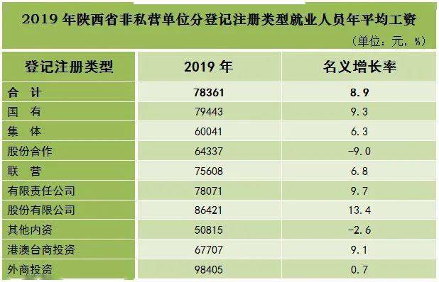 建筑企业的收入计入gdp吗_建筑业带动GDP(2)