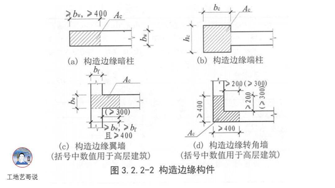 结构钢筋89种构件图解一文搞定,建议收藏!