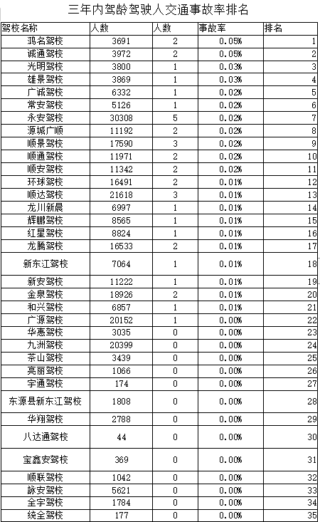事故排名_交通事故图片(3)